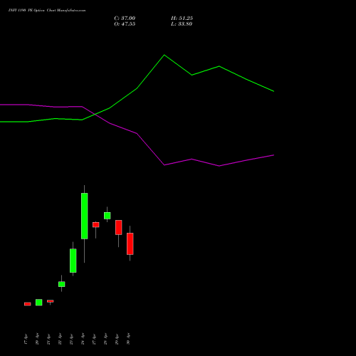 INFY 1190 PE (PUT) 26 May 2026 options price chart analysis Infosys Limited 