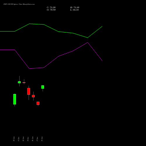 INFY 1195 PE (PUT) 30 June 2026 options price chart analysis Infosys Limited 