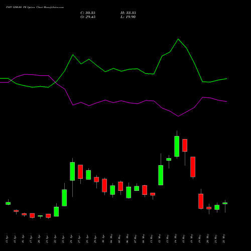 INFY 1200.00 PE (PUT) 26 May 2026 options price chart analysis Infosys Limited 