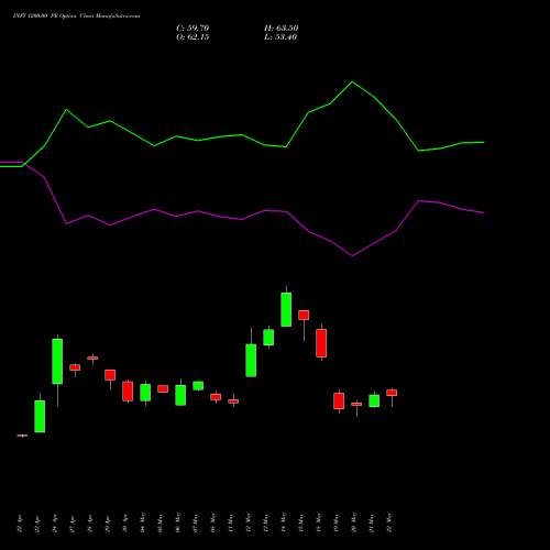 INFY 1200.00 PE (PUT) 30 June 2026 options price chart analysis Infosys Limited 