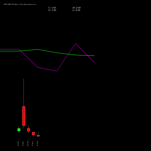 INFY 1200 PE (PUT) 24 February 2026 options price chart analysis Infosys Limited 