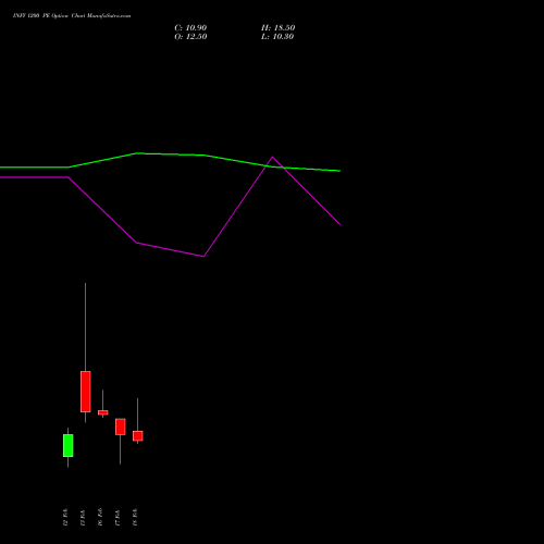 INFY 1200 PE (PUT) 30 March 2026 options price chart analysis Infosys Limited 