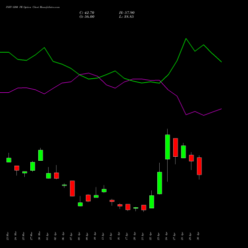 INFY 1200 PE (PUT) 26 May 2026 options price chart analysis Infosys Limited 