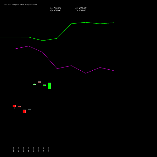 INFY 1225 PE (PUT) 28 July 2026 options price chart analysis Infosys Limited 