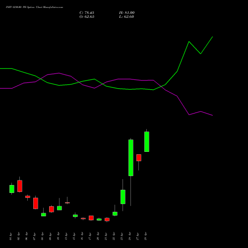 INFY 1230.00 PE (PUT) 28 April 2026 options price chart analysis Infosys Limited 