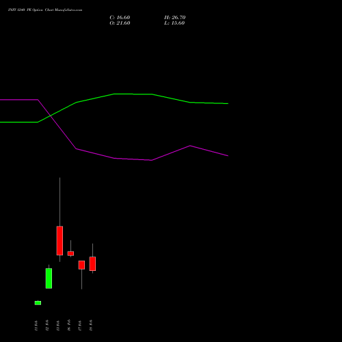 INFY 1240 PE (PUT) 30 March 2026 options price chart analysis Infosys Limited 