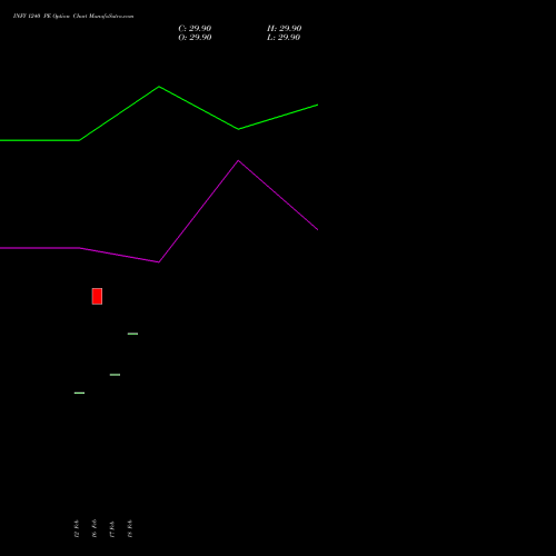 INFY 1240 PE (PUT) 28 April 2026 options price chart analysis Infosys Limited 