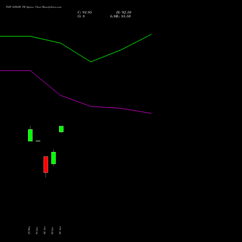 INFY 1250.00 PE (PUT) 28 July 2026 options price chart analysis Infosys Limited 