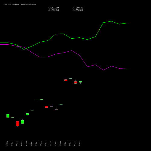 INFY 1250 PE (PUT) 28 July 2026 options price chart analysis Infosys Limited 