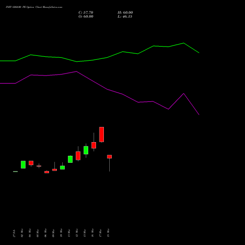 INFY 1260.00 PE (PUT) 28 April 2026 options price chart analysis Infosys Limited 