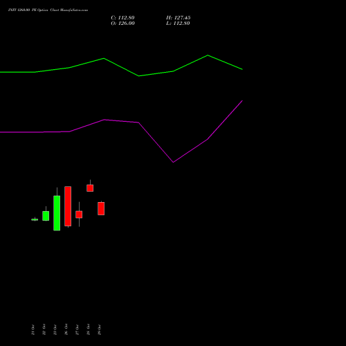 INFY 1260.00 PE (PUT) 23 November 2026 options price chart analysis Infosys Limited 