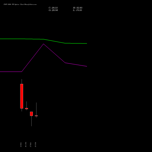 INFY 1260 PE (PUT) 30 March 2026 options price chart analysis Infosys Limited 