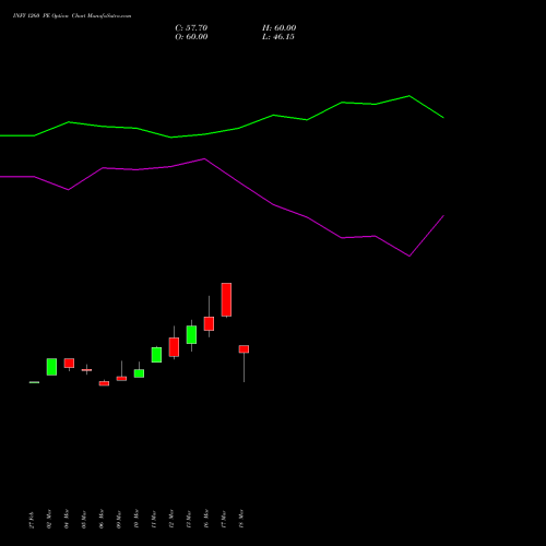 INFY 1260 PE (PUT) 28 April 2026 options price chart analysis Infosys Limited 