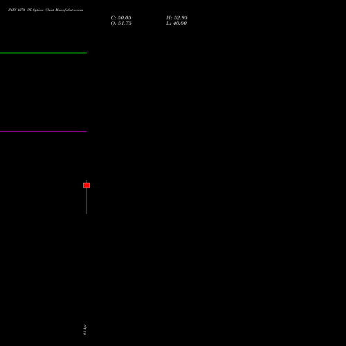 INFY 1270 PE (PUT) 28 April 2026 options price chart analysis Infosys Limited 