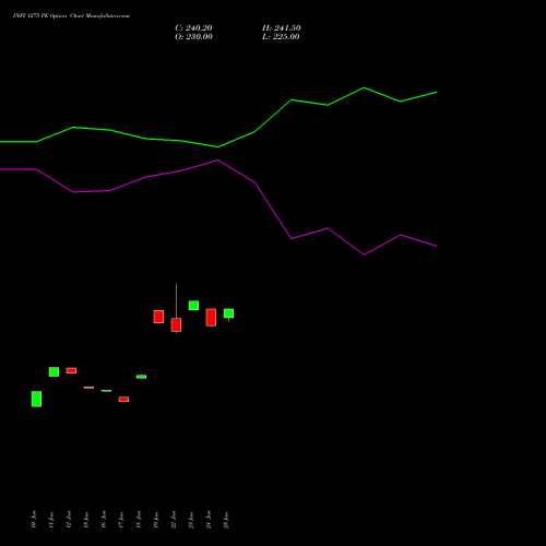 INFY 1275 PE (PUT) 28 July 2026 options price chart analysis Infosys Limited 