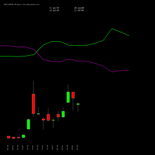 INFY 1280.00 PE (PUT) 30 March 2026 options price chart analysis Infosys Limited 