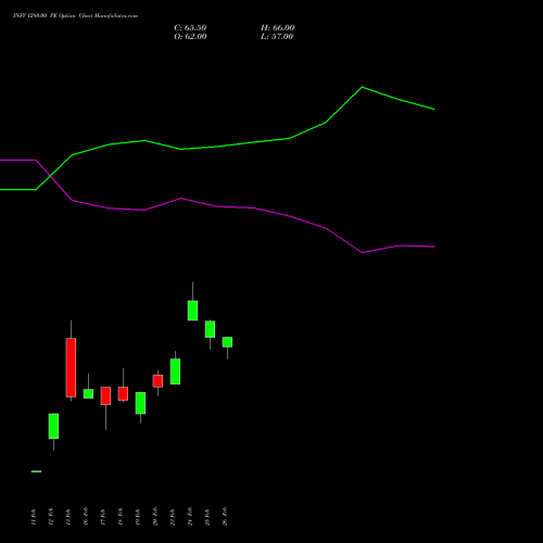 INFY 1280.00 PE (PUT) 28 April 2026 options price chart analysis Infosys Limited 
