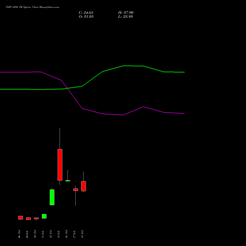 INFY 1280 PE (PUT) 30 March 2026 options price chart analysis Infosys Limited 