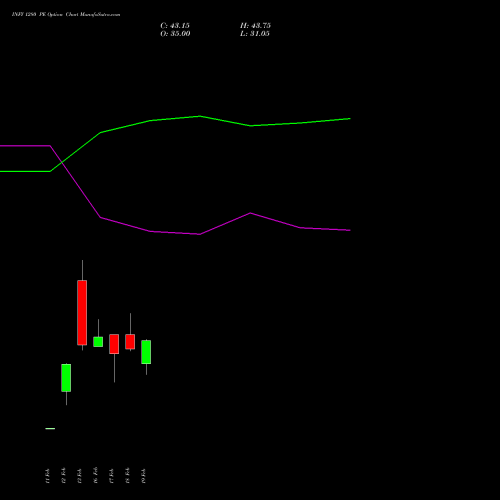 INFY 1280 PE (PUT) 28 April 2026 options price chart analysis Infosys Limited 