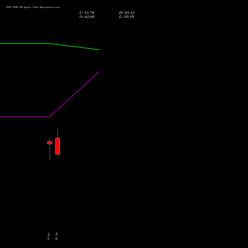 INFY 1290 PE (PUT) 28 April 2026 options price chart analysis Infosys Limited 