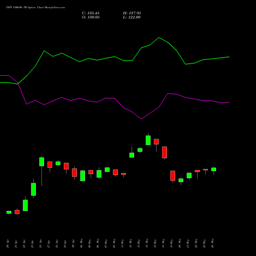 INFY 1300.00 PE (PUT) 26 May 2026 options price chart analysis Infosys Limited 