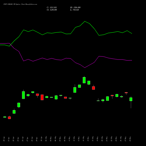 INFY 1300.00 PE (PUT) 30 June 2026 options price chart analysis Infosys Limited 