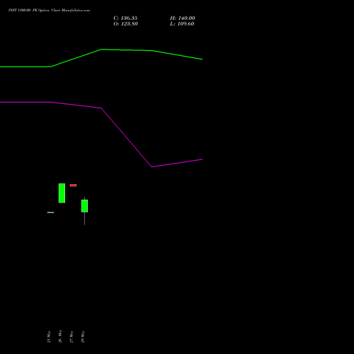 INFY 1300.00 PE (PUT) 28 July 2026 options price chart analysis Infosys Limited 