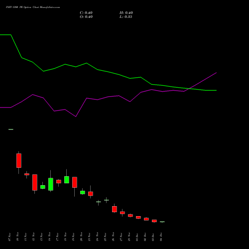 Live INFY 1300 PE (PUT) 30 December 2025 options price chart analysis Infosys Limited 