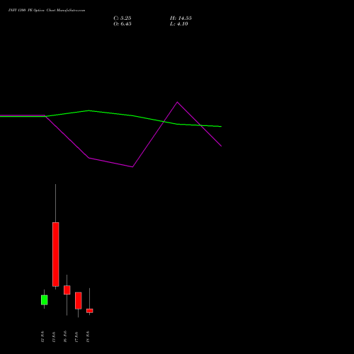 INFY 1300 PE (PUT) 24 February 2026 options price chart analysis Infosys Limited 