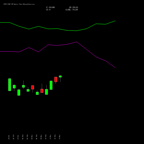 INFY 1300 PE (PUT) 28 April 2026 options price chart analysis Infosys Limited 
