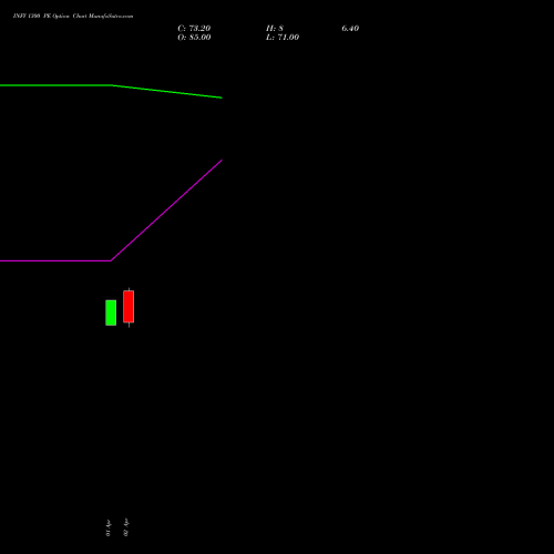 INFY 1300 PE (PUT) 26 May 2026 options price chart analysis Infosys Limited 