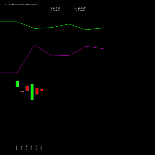 INFY 1300 PE (PUT) 23 November 2026 options price chart analysis Infosys Limited 