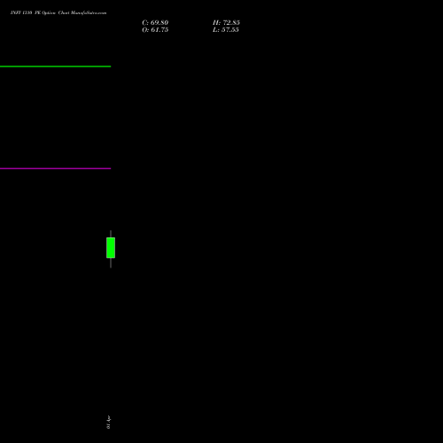 INFY 1310 PE (PUT) 28 April 2026 options price chart analysis Infosys Limited 