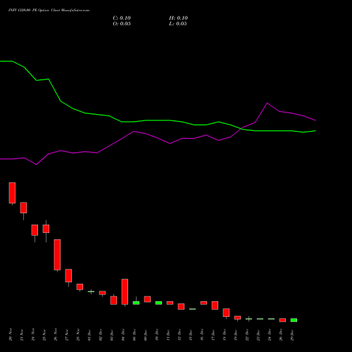 INFY 1320.00 PE (PUT) 30 December 2025 options price chart analysis Infosys Limited 