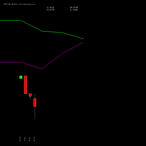 INFY 1320 PE (PUT) 27 January 2026 options price chart analysis Infosys Limited 
