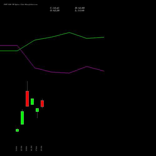 INFY 1320 PE (PUT) 28 April 2026 options price chart analysis Infosys Limited 