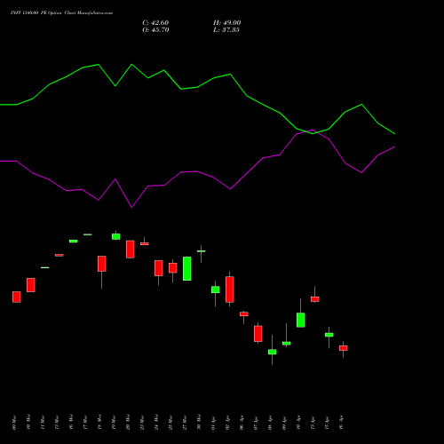 INFY 1340.00 PE (PUT) 28 April 2026 options price chart analysis Infosys Limited 