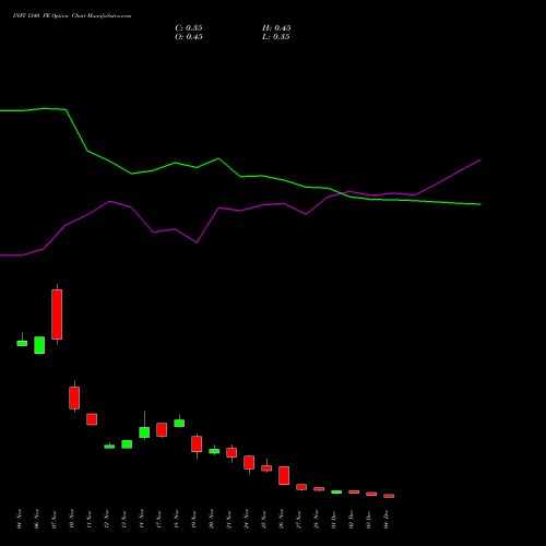 Live INFY 1340 PE (PUT) 30 December 2025 options price chart analysis Infosys Limited 