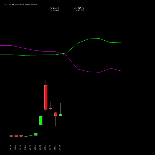 INFY 1340 PE (PUT) 30 March 2026 options price chart analysis Infosys Limited 