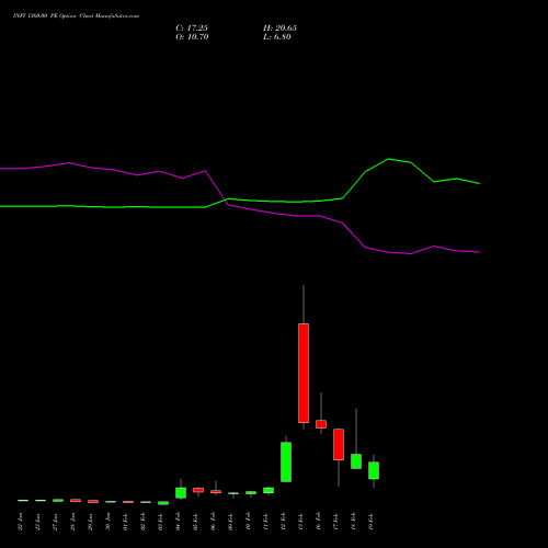 INFY 1360.00 PE (PUT) 24 February 2026 options price chart analysis Infosys Limited 
