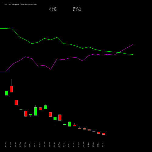 Live INFY 1360 PE (PUT) 27 January 2026 options price chart analysis Infosys Limited 
