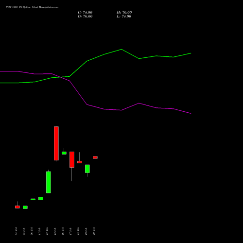 INFY 1360 PE (PUT) 28 April 2026 options price chart analysis Infosys Limited 