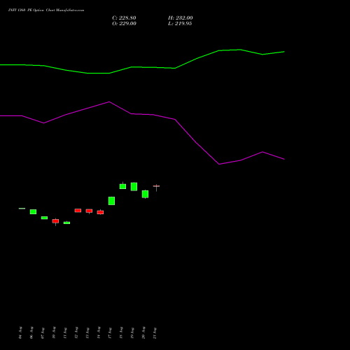 INFY 1360 PE (PUT) 29 September 2026 options price chart analysis Infosys Limited 