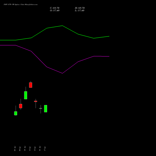 INFY 1370 PE (PUT) 28 April 2026 options price chart analysis Infosys Limited 