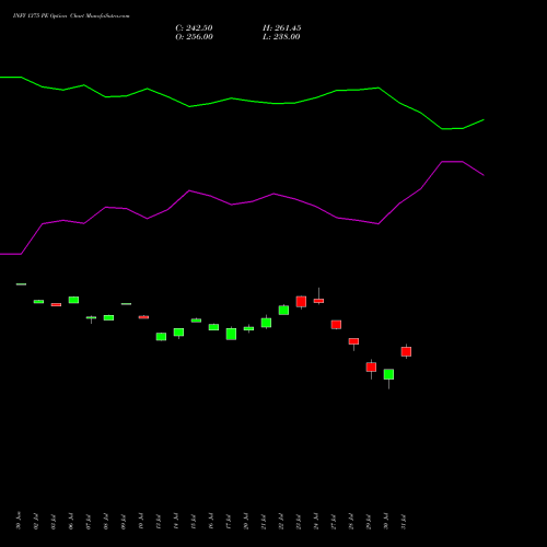 INFY 1375 PE (PUT) 25 August 2026 options price chart analysis Infosys Limited 