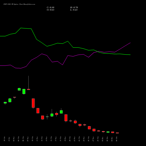 Live INFY 1380 PE (PUT) 30 December 2025 options price chart analysis Infosys Limited 