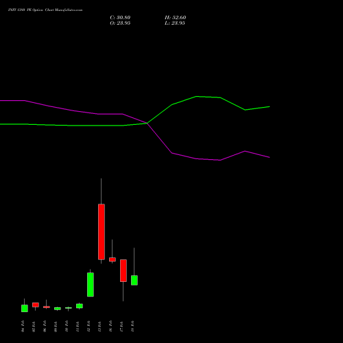 INFY 1380 PE (PUT) 24 February 2026 options price chart analysis Infosys Limited 