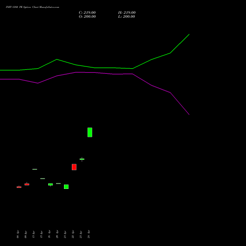 INFY 1380 PE (PUT) 26 May 2026 options price chart analysis Infosys Limited 