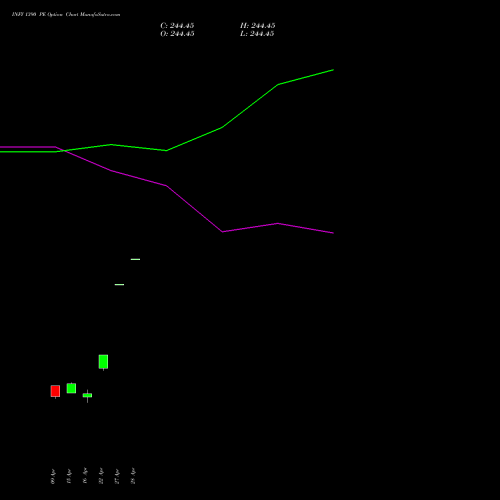 INFY 1390 PE (PUT) 28 April 2026 options price chart analysis Infosys Limited 