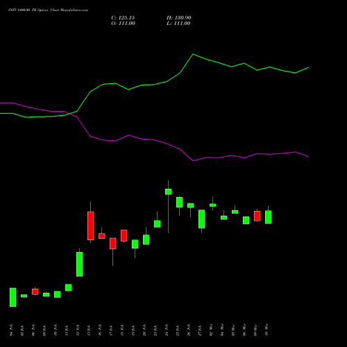INFY 1400.00 PE (PUT) 28 April 2026 options price chart analysis Infosys Limited 